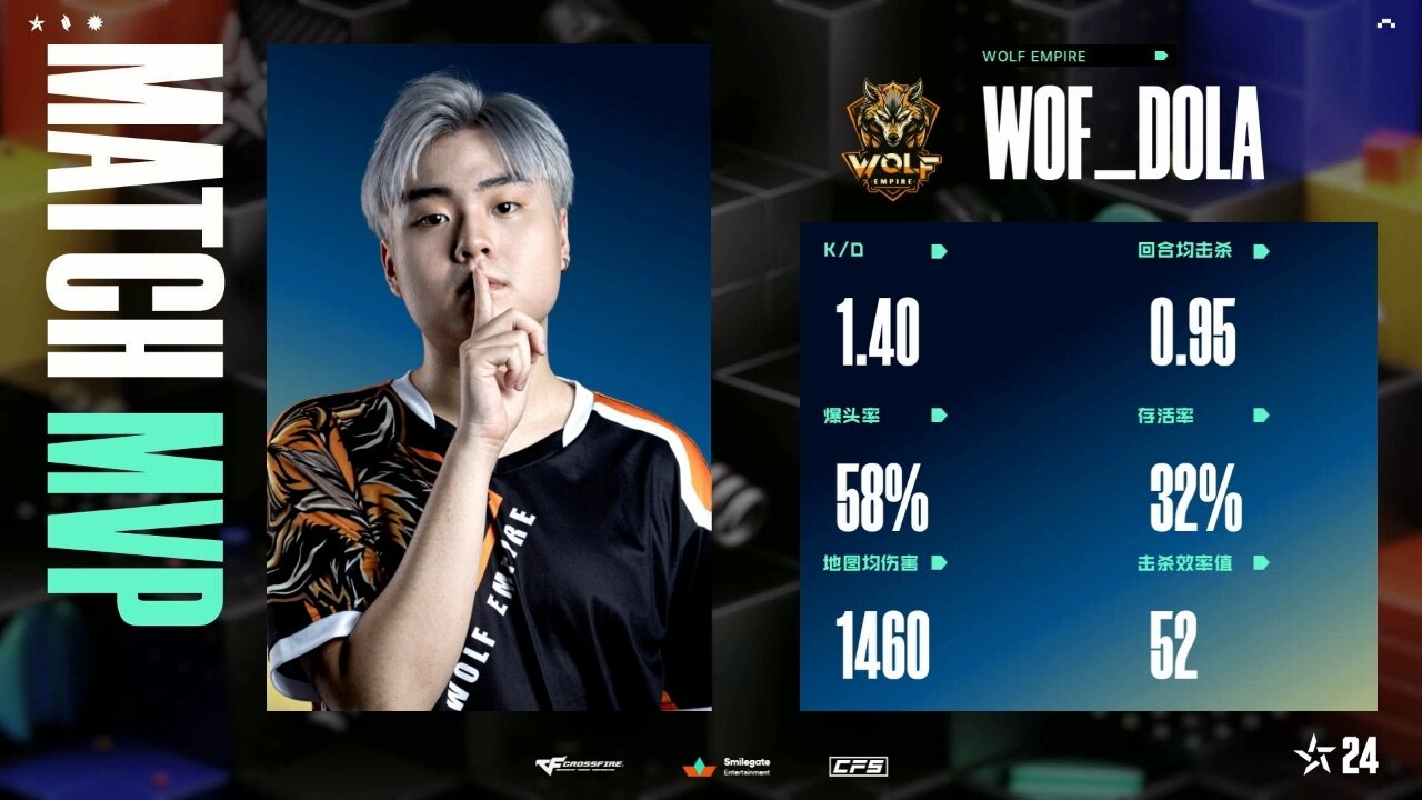 开云体育-包含T1血洗TES，Inspired单局斩获MVP顶尖较量半决赛，技惊四座的词条