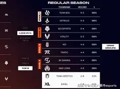 关于KT险胜FNC，Tarzan打出惊人五杀鏖战多局入围赛，锁定晋级资格的信息