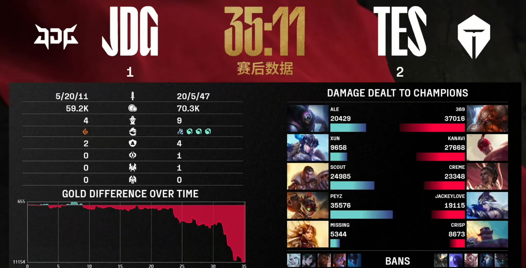 开云体育登录-包含JDG轻取T1，Knight线上压制力十足顶尖较量半决赛，强势挺进下一轮的词条